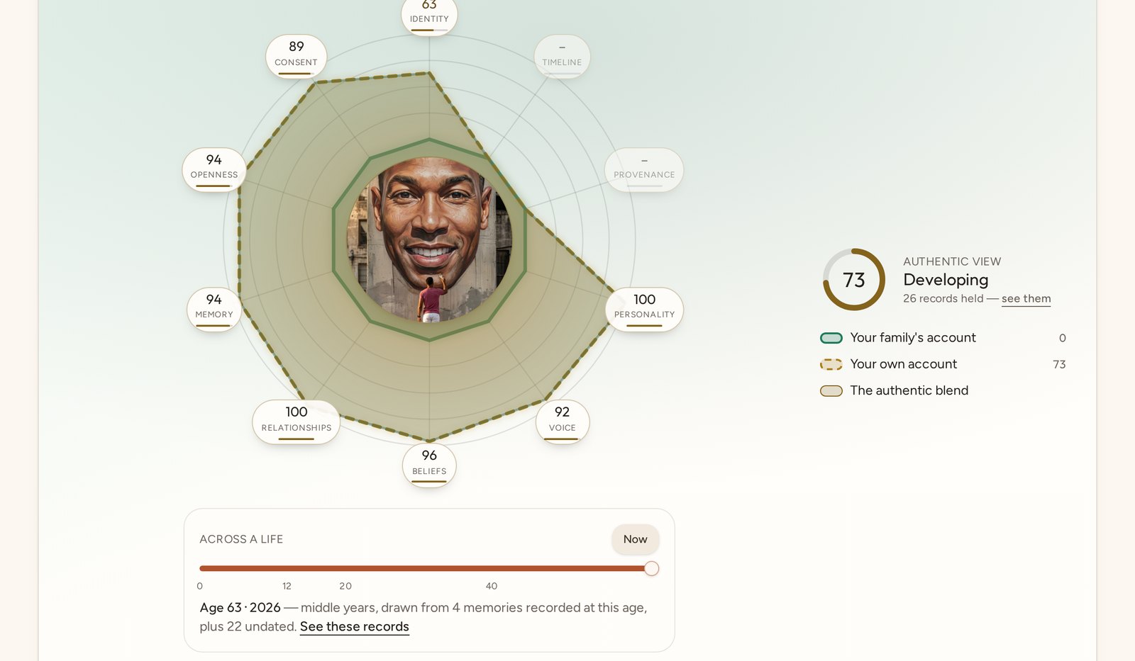 Family Connect Persona Studio showing an identity halo with scores for memory, voice, beliefs and relationships
